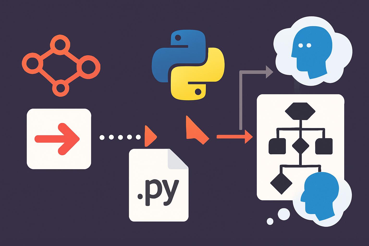 Automatizzare workflow AI con n8n e Python
