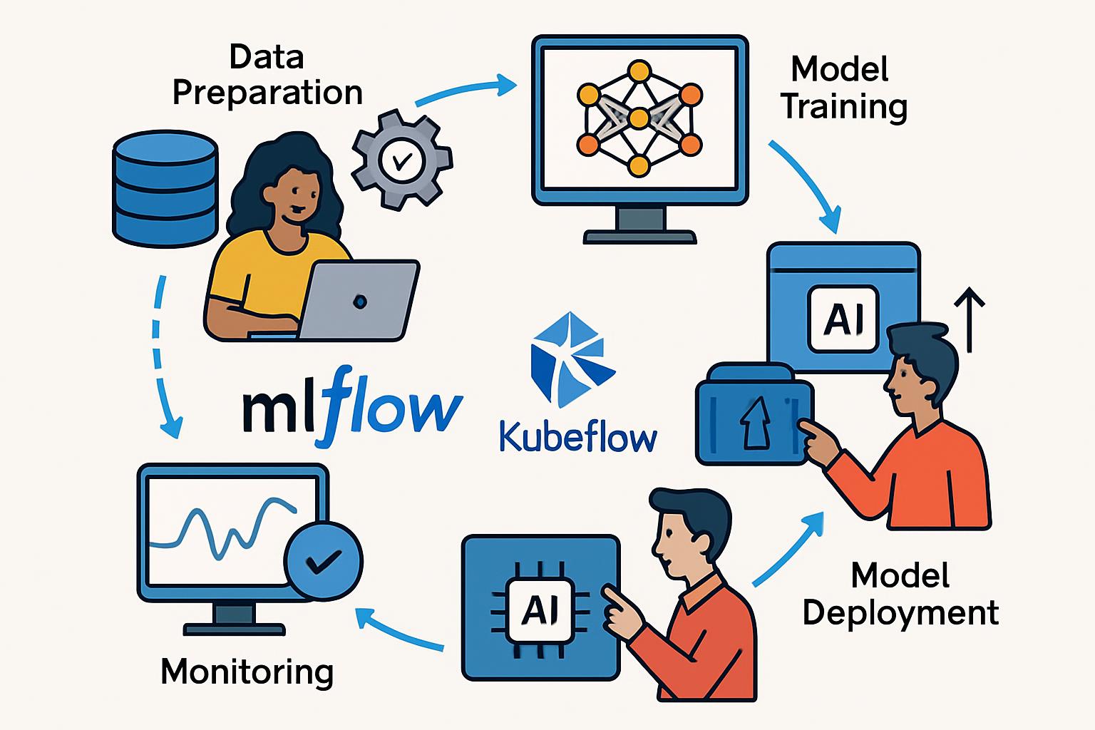 Costruire pipeline di machine learning MLOps con strumenti open source