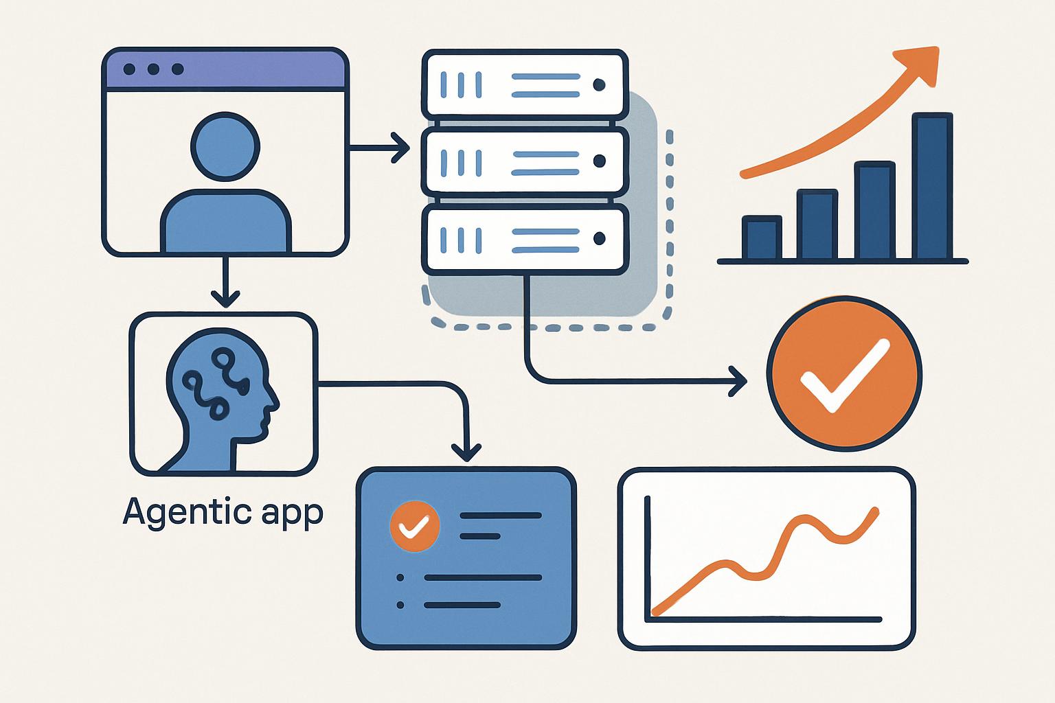 Progettare architetture serverless per agentic app